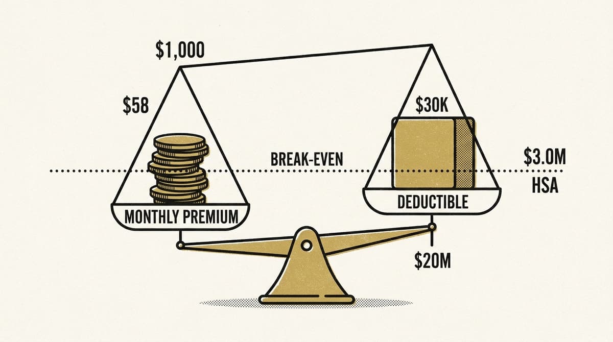 Hero image for "Your Deductible Is a Bet. Here's How to Know If You're Winning It."