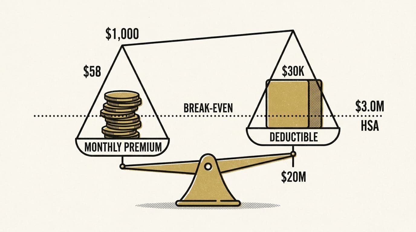 Hero image for "Your Deductible Is a Bet. Here's How to Know If You're Winning It."