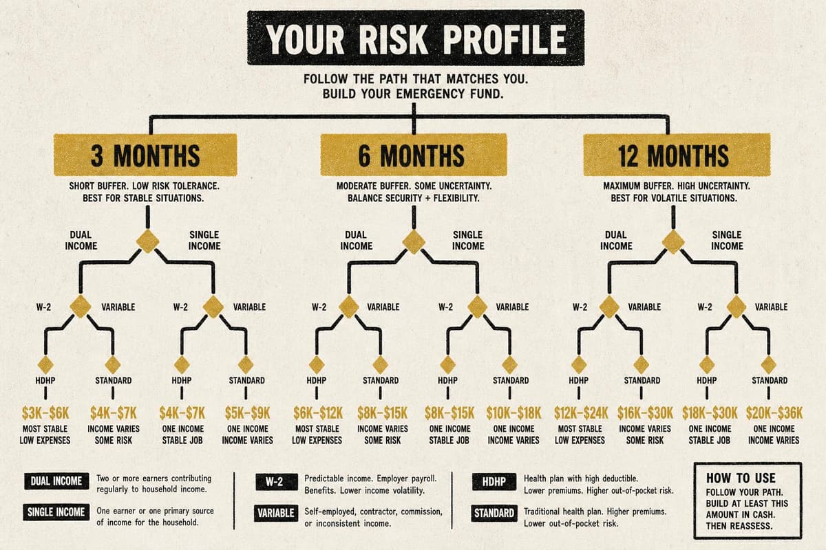 Hero image for "The "6 Months" Rule Is a Starting Point, Not an Answer"