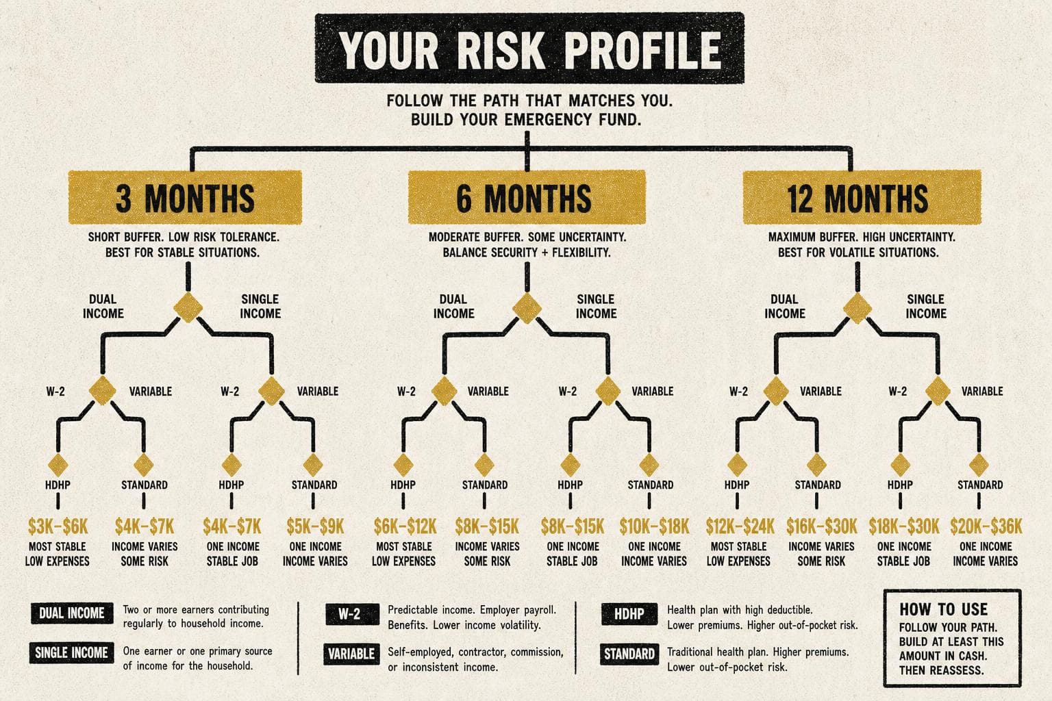 Hero image for "The "6 Months" Rule Is a Starting Point, Not an Answer"