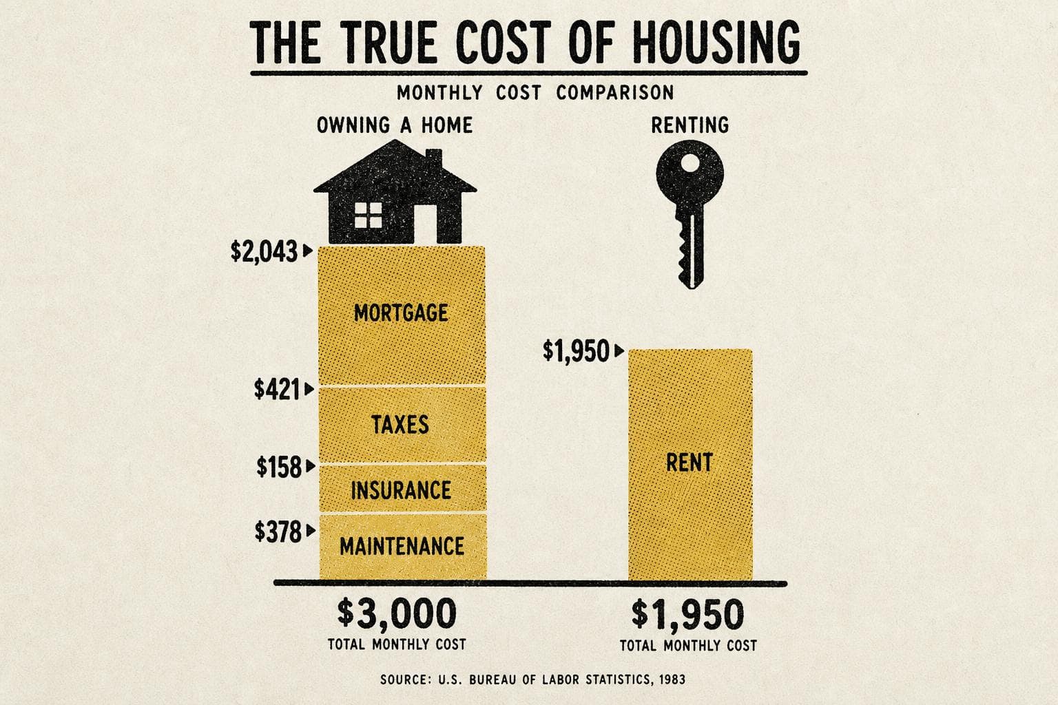 Hero image for "The Rent-vs-Buy Calculator Lied to You (Here's What It Left Out)"