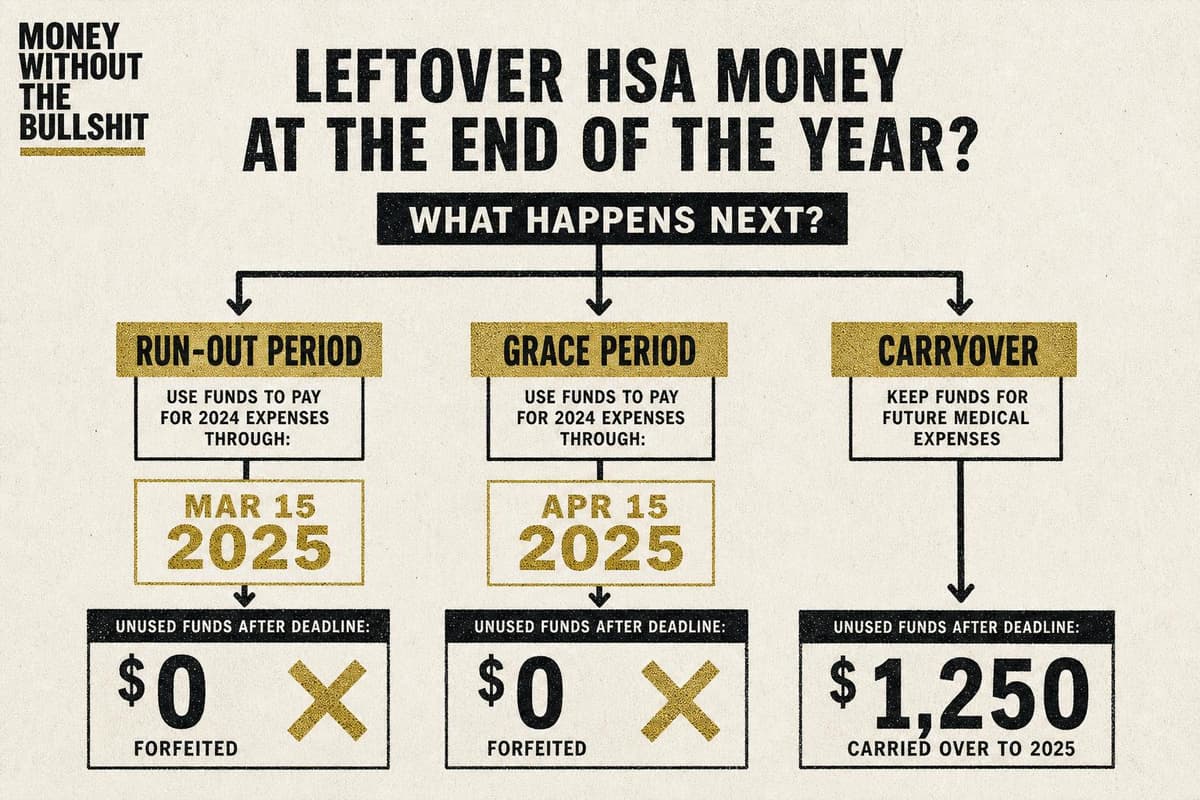 Hero image for "Your FSA Isn't a "Use It or Lose It" Problem — It's a Planning Failure"
