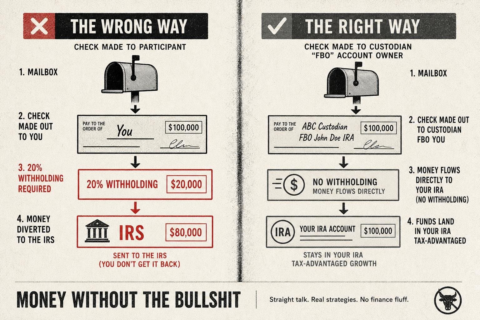 Hero image for "The 401(k) Rollover Mistake That Costs You Money Before You Even Notice"