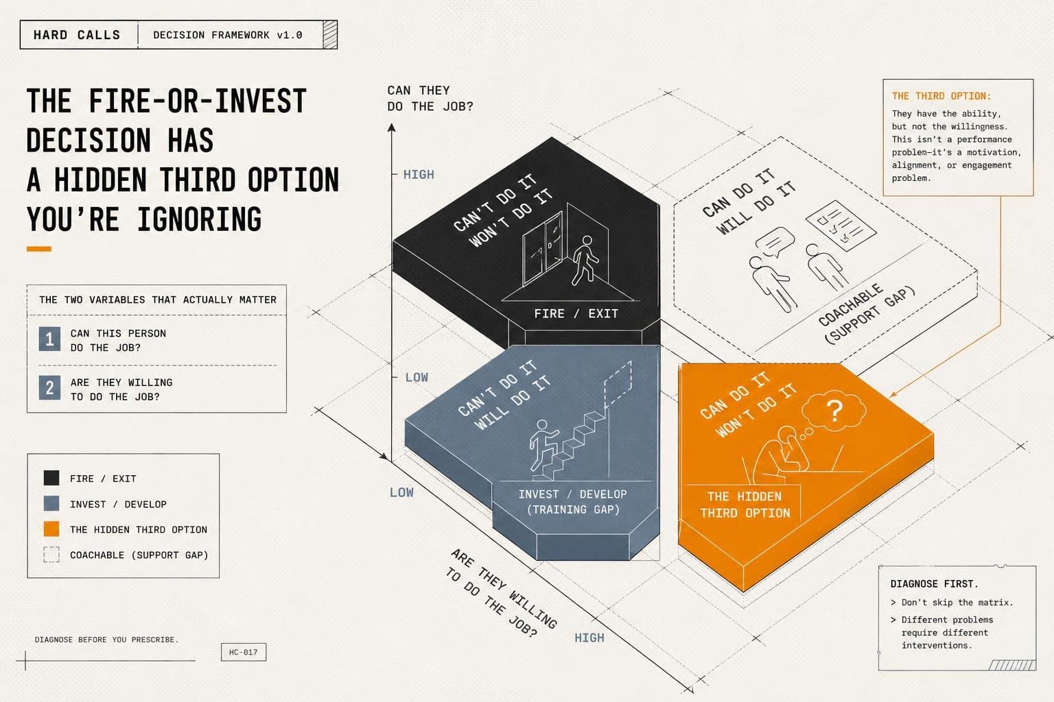 Hero image for "The Fire-or-Invest Decision Has a Hidden Third Option You're Ignoring"